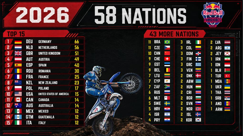 csm PR 1 nations chart 2026 neww.jpg e578f6aaa1